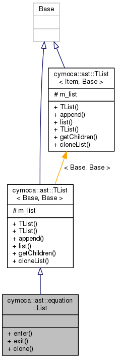 Inheritance graph