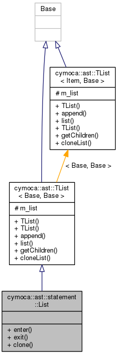 Inheritance graph
