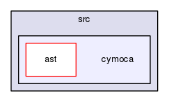 cymoca