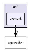 element
