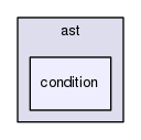 condition