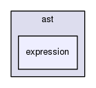 expression