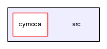 src