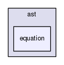 equation