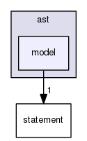 model