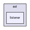 listener